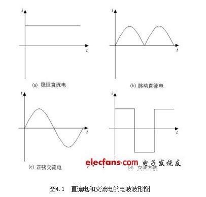 家用220v是交流電還是直流電(有哪些區別) - 免費se