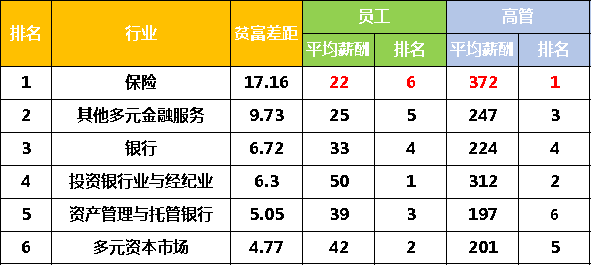 保险公司内勤招聘信息（揭秘真实的保险公司内勤收入）