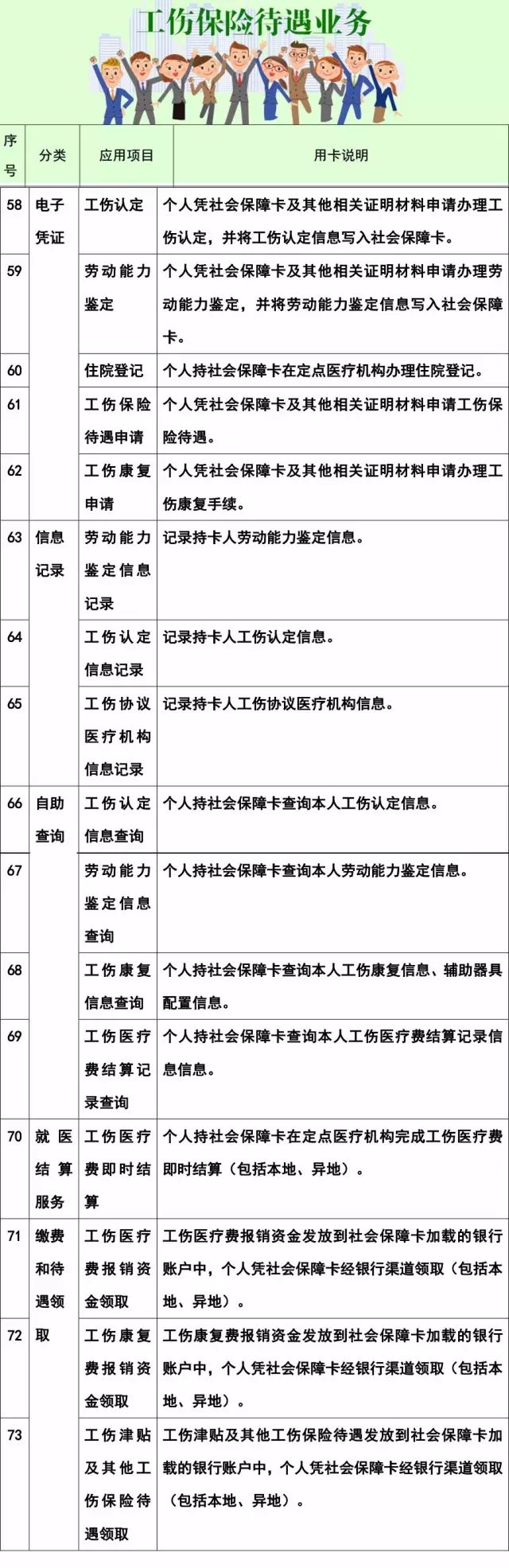 社保卡看病,社保卡看病怎么报销