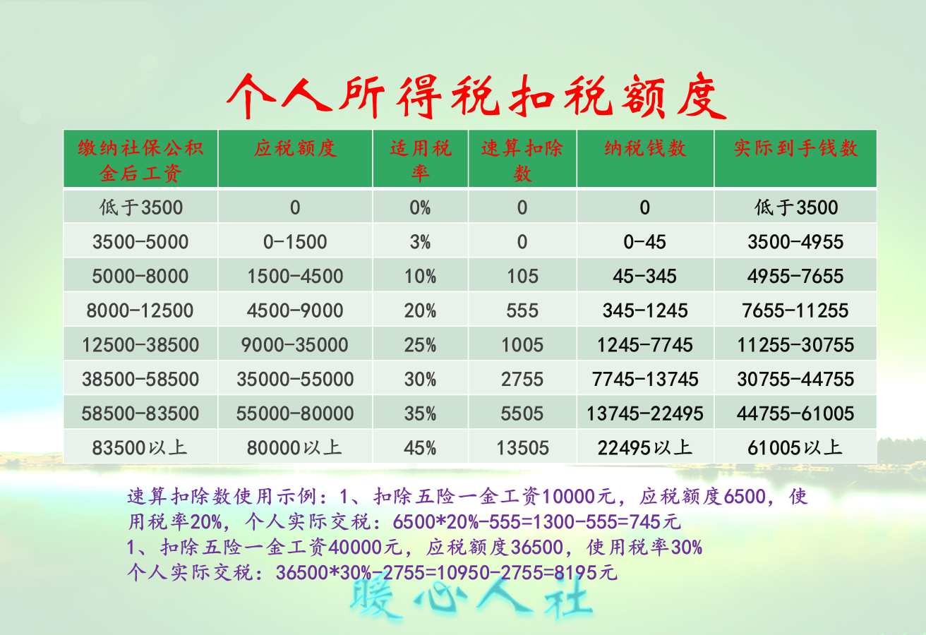 年终奖是怎样缴纳个人所得税的？看看这两种方法怎样省税呢？