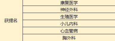 大盘点！中国医院专科综合排行榜重磅出炉！（传染与感染科）
