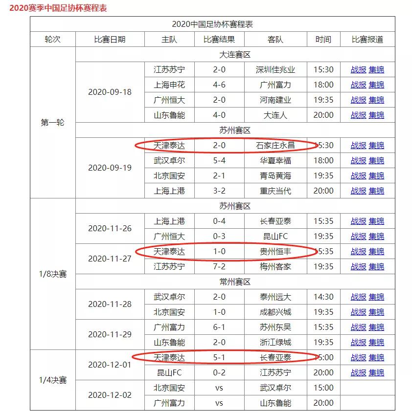 实况怎么让泰达踢英超(一眼没看见，泰达咋就晋级足协杯四强了？)