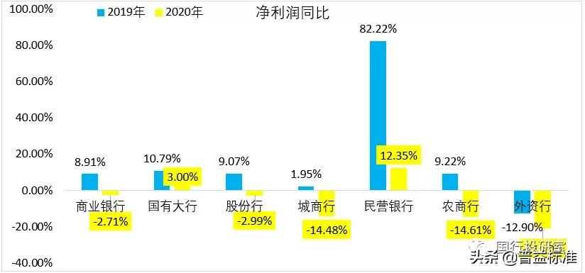 城商行手册（2021年版）