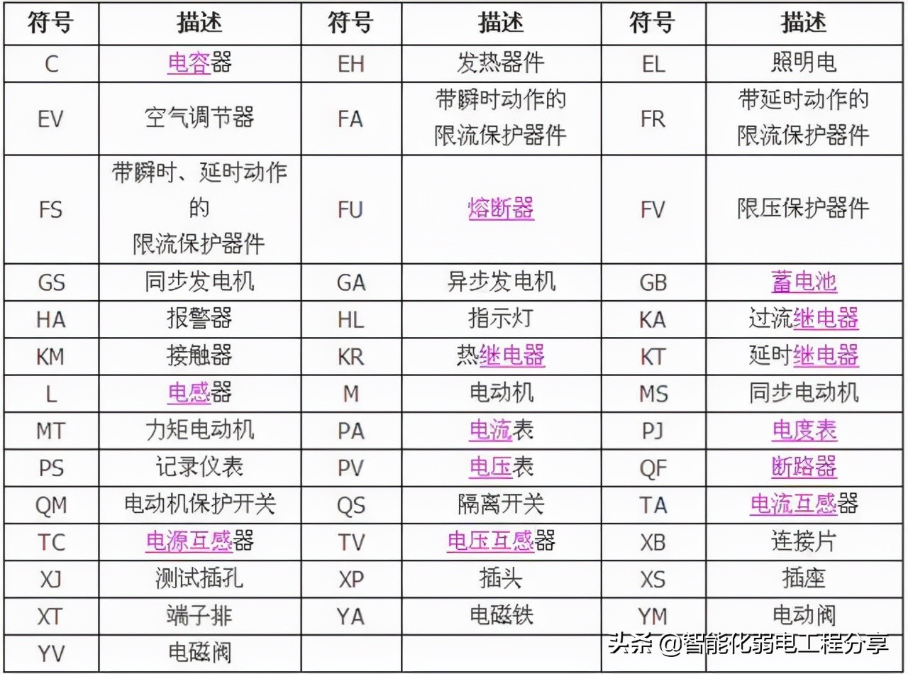 10年老电工，手把手教你读懂看明白电气图纸，从此看图识图无压力