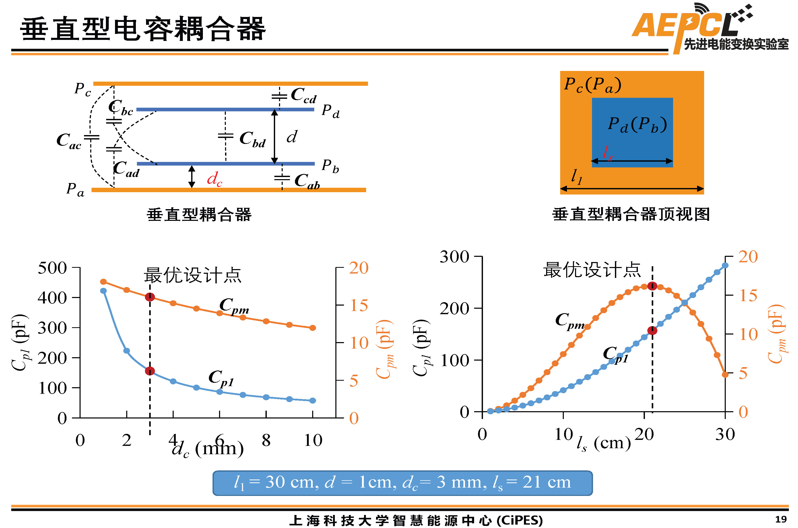 上海科技大學傅旻帆研究員：電場耦合器的模型與結構設計