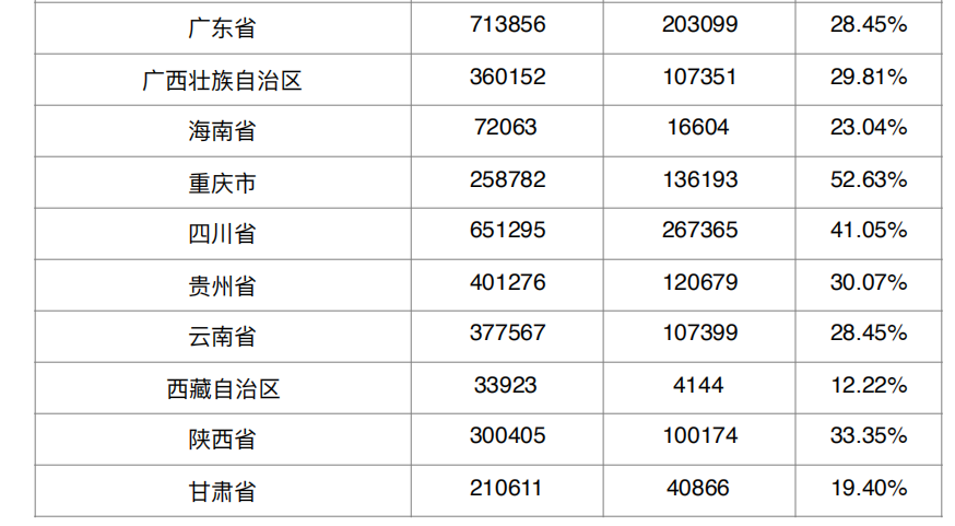 重磅｜律师总结2018年河南离婚诉讼大数据报告，离婚率再创新高！