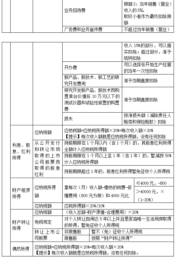2020初级会计可否异地考试？中级考试会不会推迟？