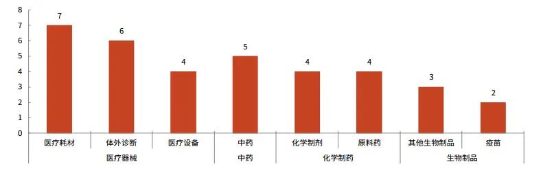 聚焦专特新精制造业：医药行业差异化特色龙头