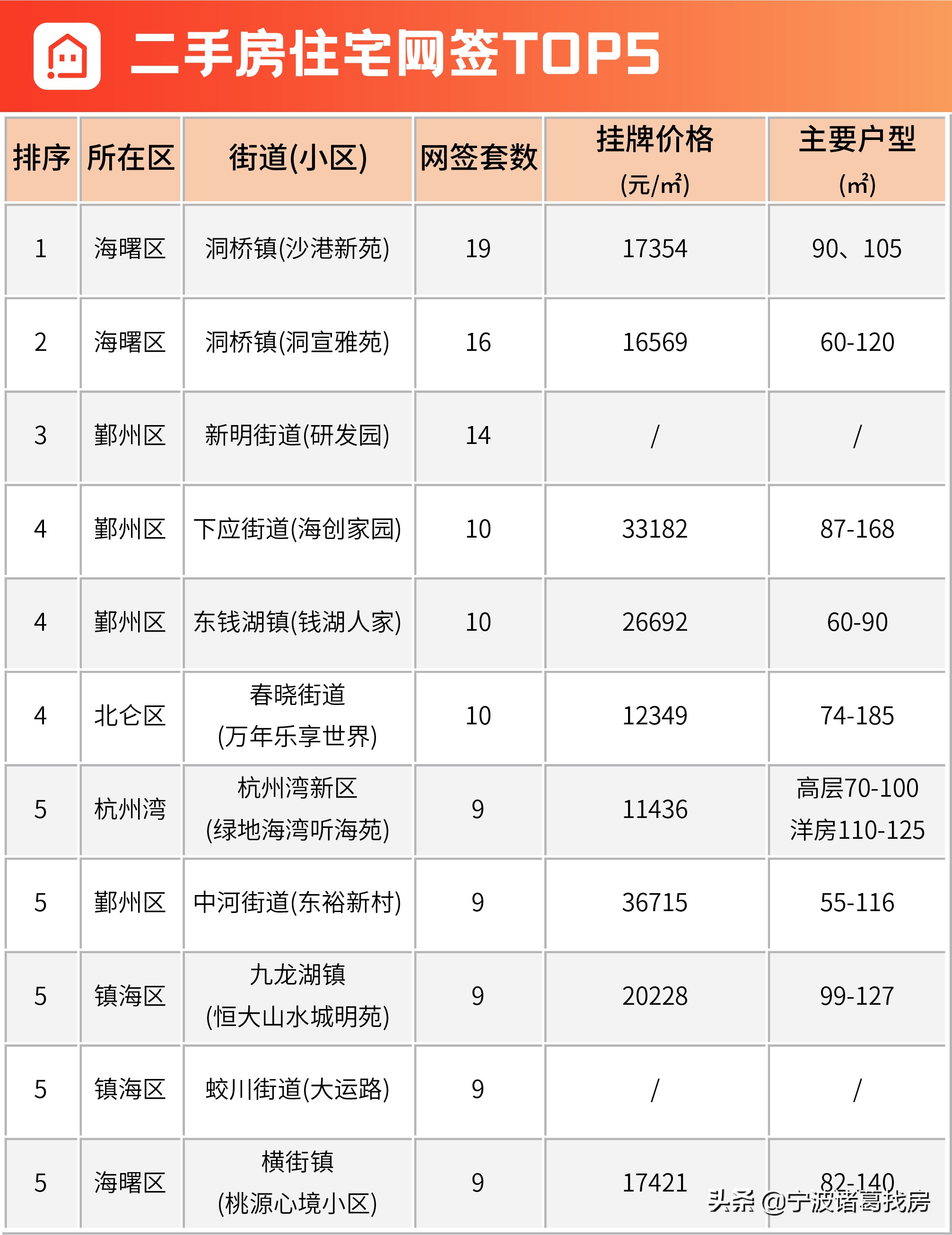 高淳最新招聘临时工（分化加剧）