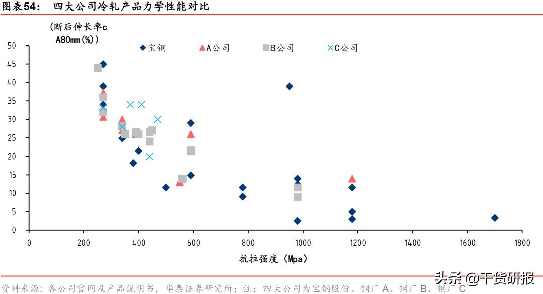 宝钢股份：汽车板全球第三，一体两翼起飞，首次覆盖买入