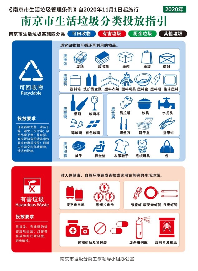 厨余垃圾标志（图文讲解生活垃圾的分类标识大全）