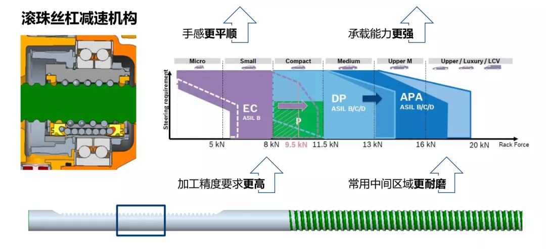 全是顶级供应商!这中国埃尔法不到20万 底盘居然这般强大?(图15) 全是顶级供应商!这中国埃尔法不到20万 底盘居然这般强大?