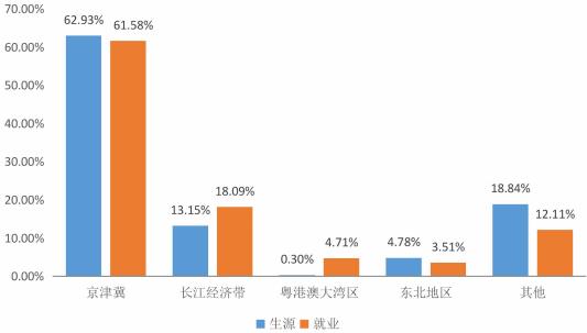 河北唯一“双一流”高校就业报告：近半数签约国企，平均工资5743元