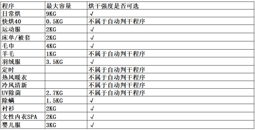 格兰仕DH90-S8热泵干衣机首发评测：一步到位 告别阳台晒衣