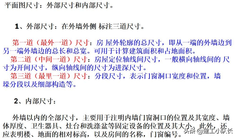 国企资料员培训资料，建筑施工图、建筑工程材料等五大部分详讲