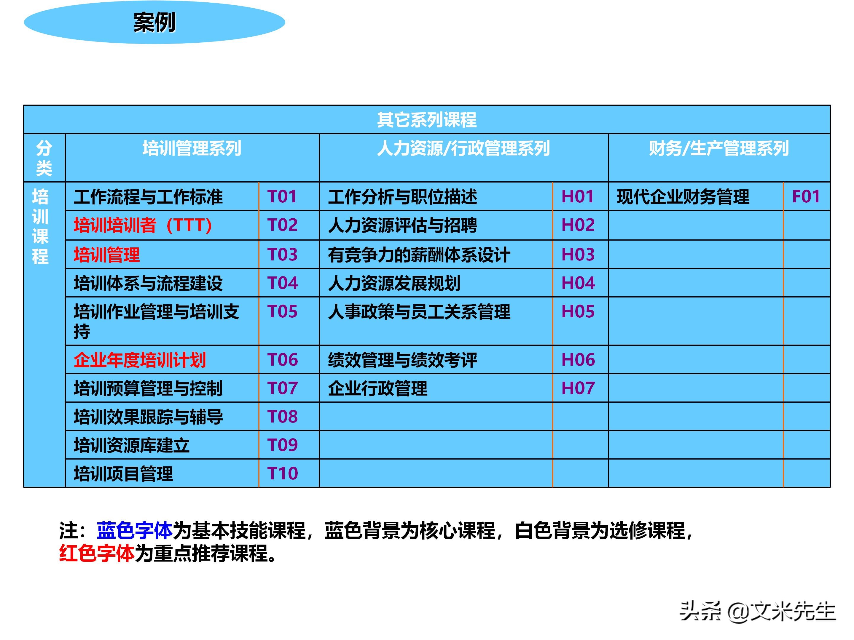 员工培训体系如何搭建？151页企业培训体系建立、管理和实施分享