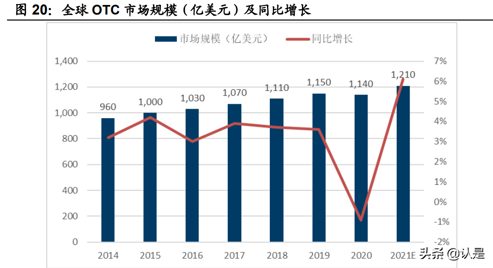 健民集团专题研究：百年叶开泰，谱写业绩新篇章