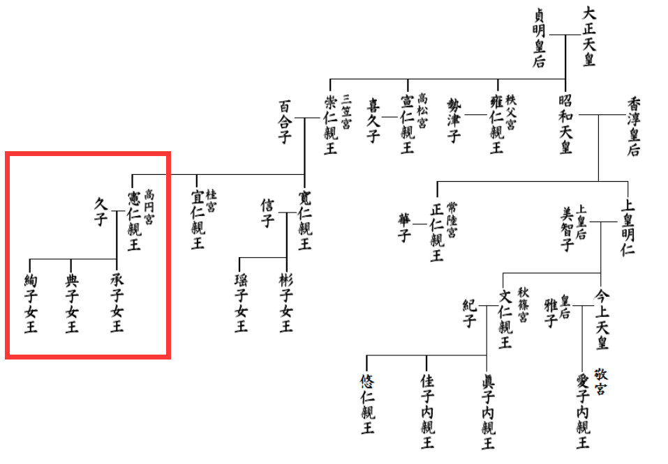 日本绚子公主：门当户对的婚姻最幸福