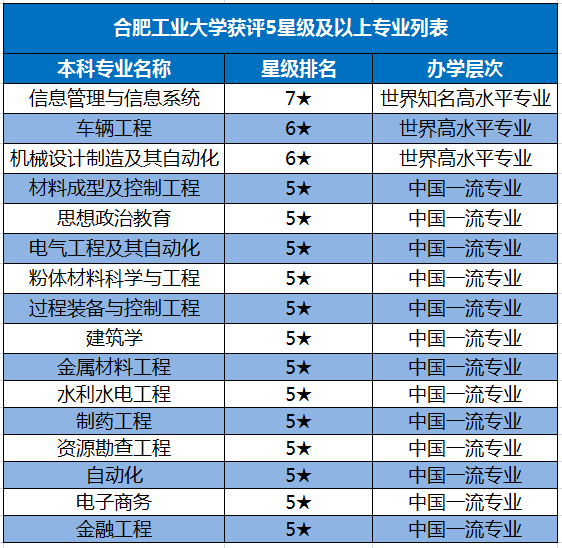 填报志愿在即！安徽这所高校一定要谨慎报考，内附10大理由！