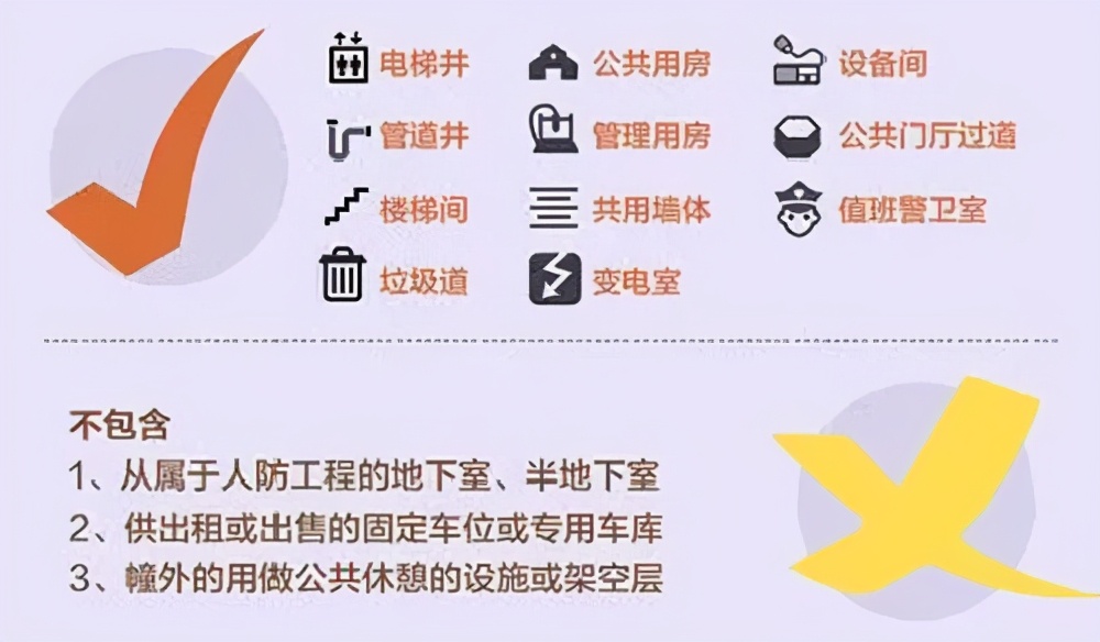 得房率计算公式及影响因素分析