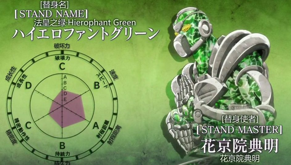 jojo人物志:高洁的法皇,最后的绿宝石水花