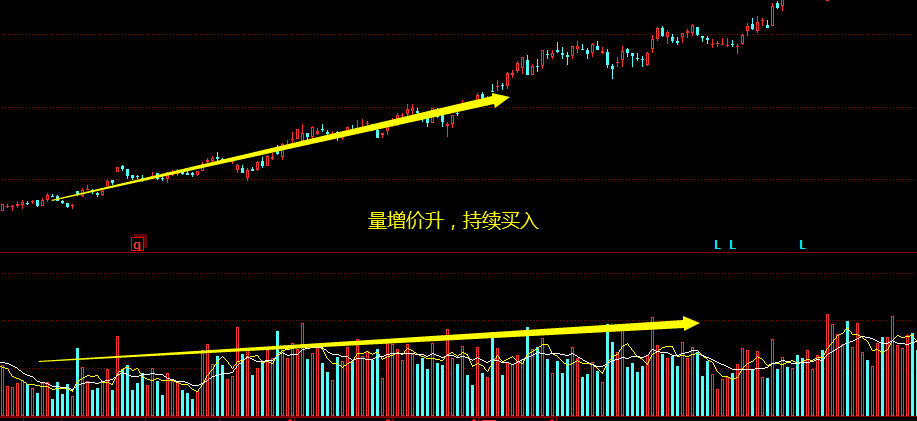成交量八大口訣