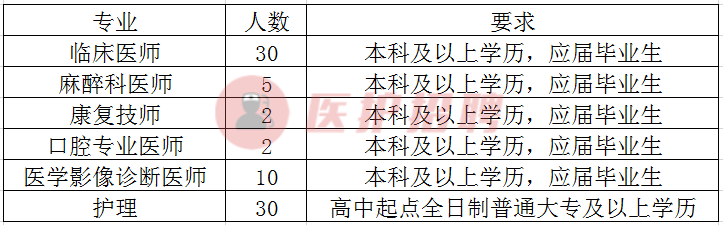 许昌招聘网（[河南）