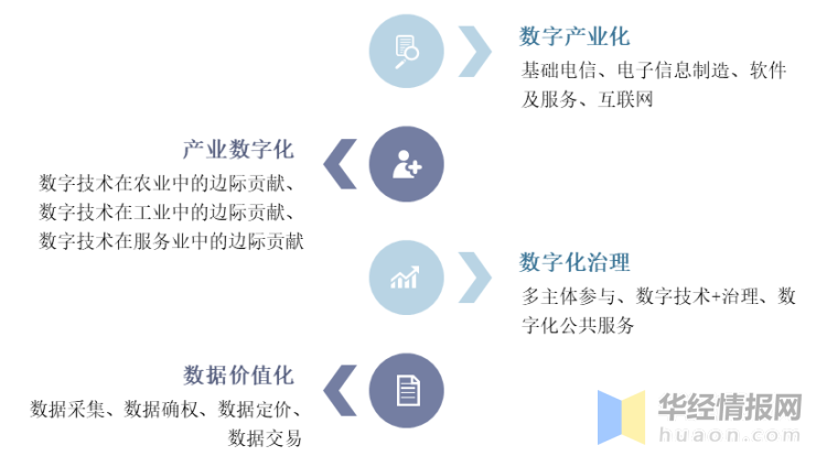 tag信息列表数字经济