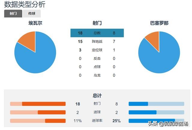 掩盖巴萨更大的问题(回顾巴萨一个赛季：留下遗憾，梅西的高光掩盖了巴萨太多的问题)