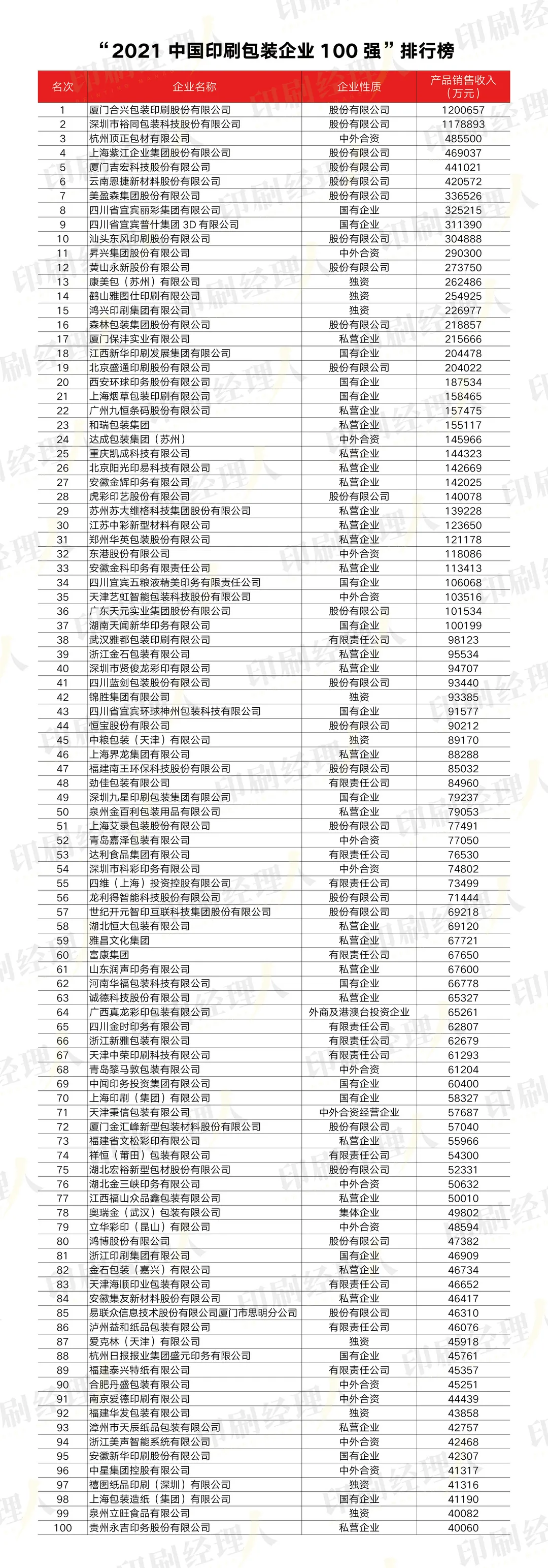 昆山裕同包装招聘信息（年产值20亿以上）