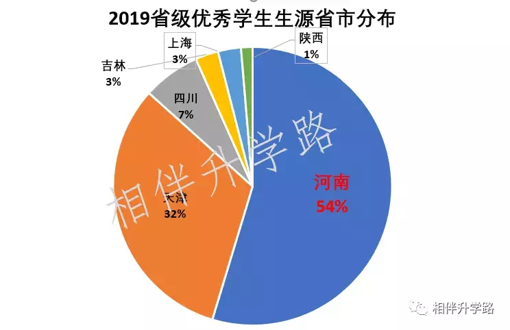 不用高考，直通大学！最新保送名单公布，全国这些神校最厉害