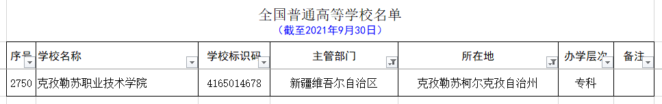 最新新疆各个地区大学名单和分类