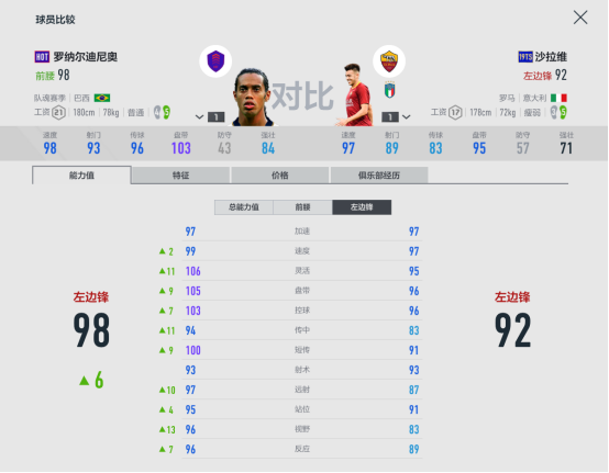 fifa15意甲cm(FIFA ONLINE 4球员组合——AC米兰)