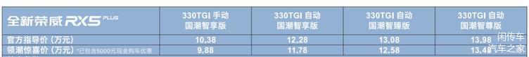 新款荣威RX5 Plus开启预售10.38~13.98万元