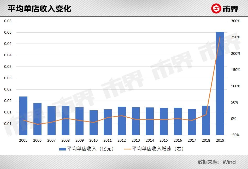 这届女人，为什么不爱达芙妮？
