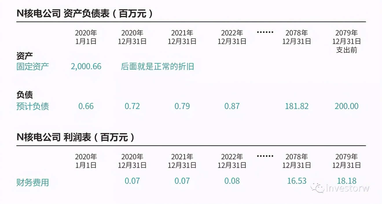会计准则（01）——固定资产及无形资产