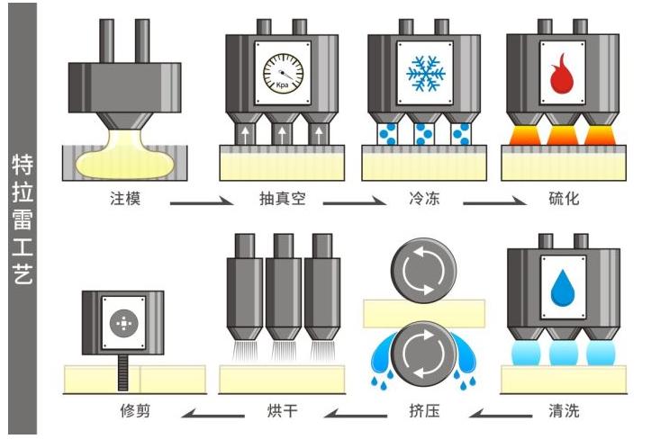 看看这几年，你交了多少乳胶床垫的智商税？