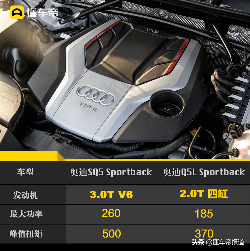 新车｜3.0T六缸奥迪Q5，美国36万元起，如果入华你买么