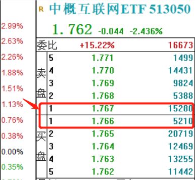 场内基金交易规则是哪样的？