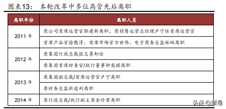 服装行业之李宁专题报告：品牌势能崛起，经营质量向好