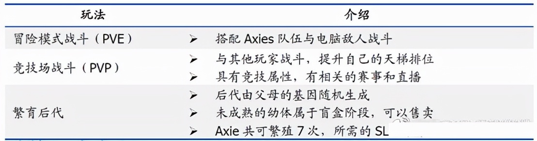 游戏行业与GameFi研究报告