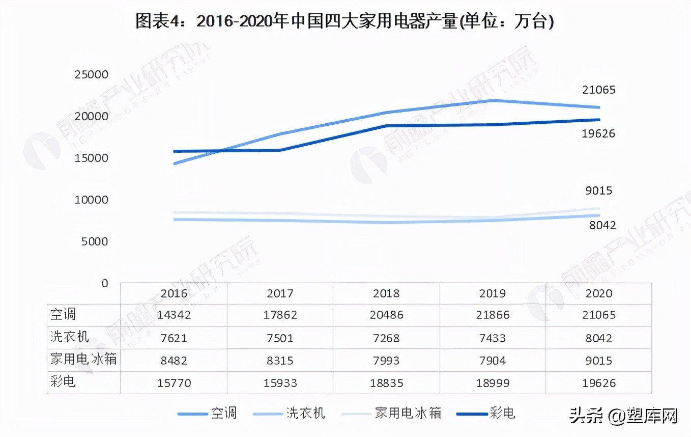 2021年中国改性塑料行业下游应用市场如何了？