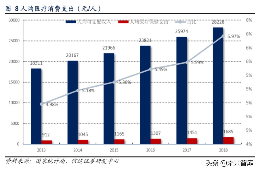 保健品行业洞察及重点公司推荐