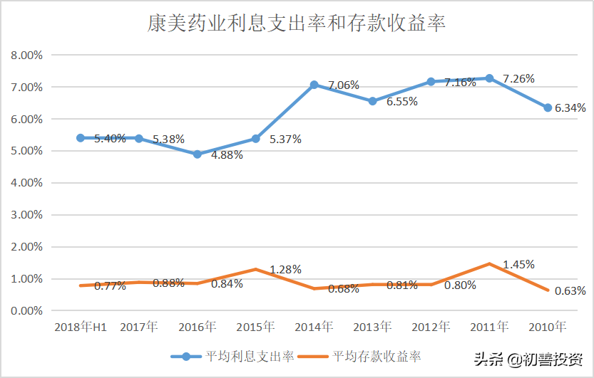 三张报表中隐藏的勾稽关系
