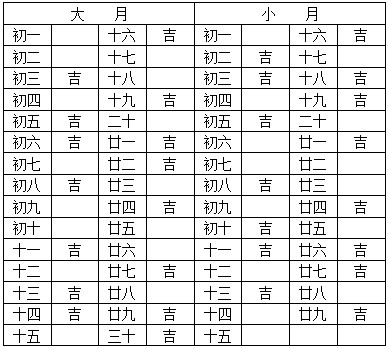 周易巅峰论坛：传统嫁娶选择吉日都要查周堂