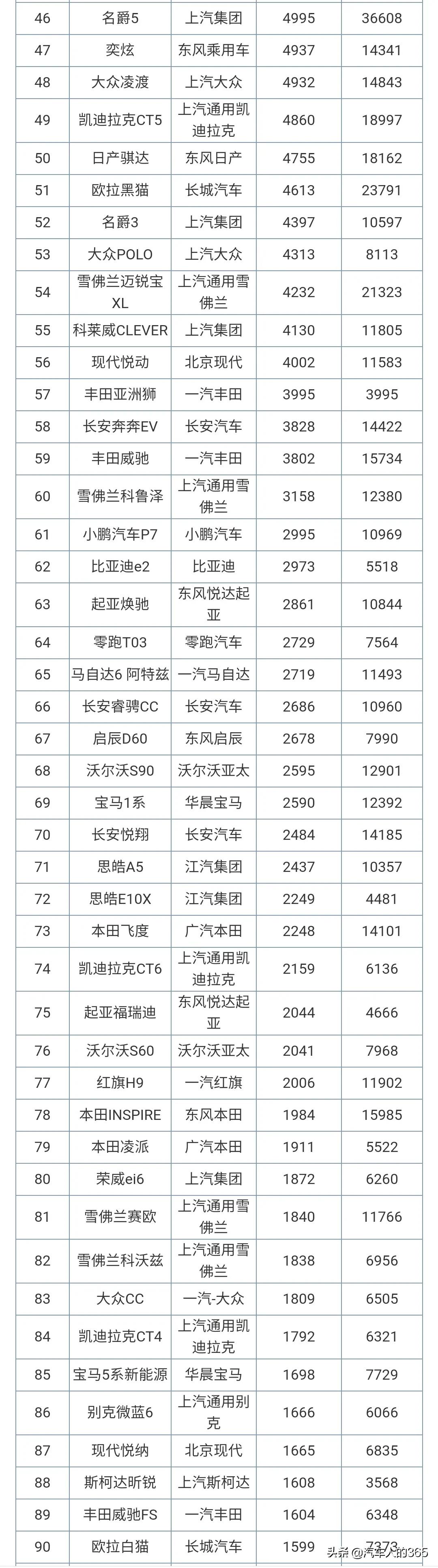 2021年4月份汽车销量排行榜完整版发布（含轿车/SUV/MPV）