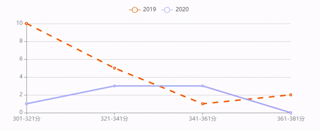 22考研——苏州大学计算机科学与技术专业考情分析