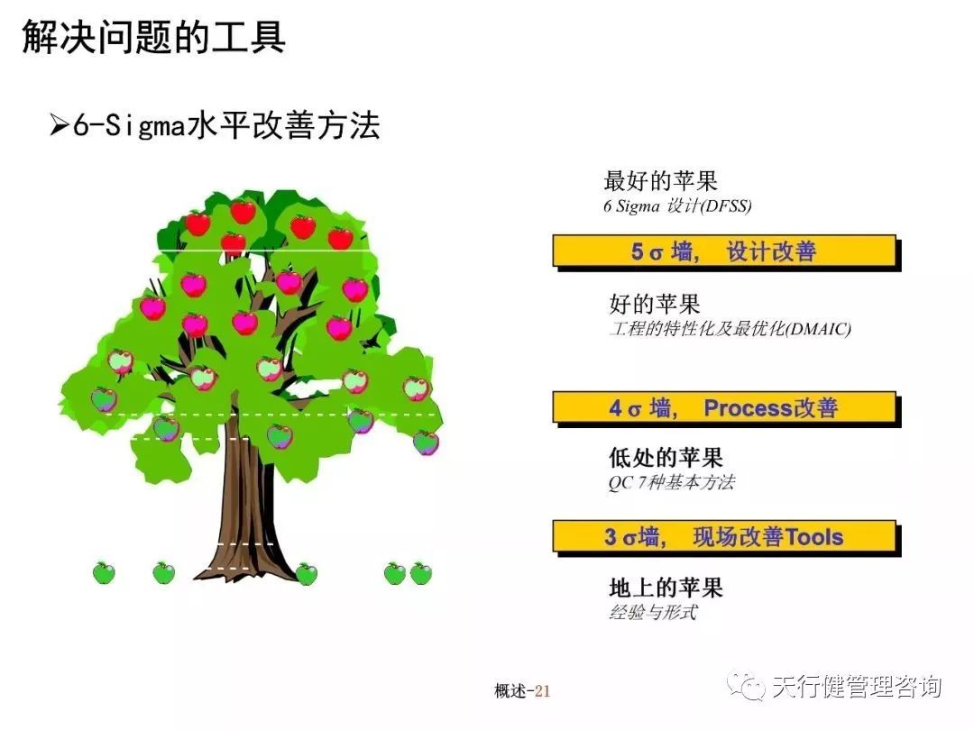 六西格玛培训教材（PPT）