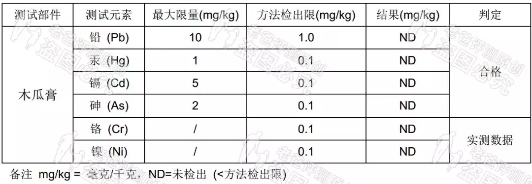 杭州魏老爸评测网红木瓜膏,这个成分有致敏性,不适合这类人群