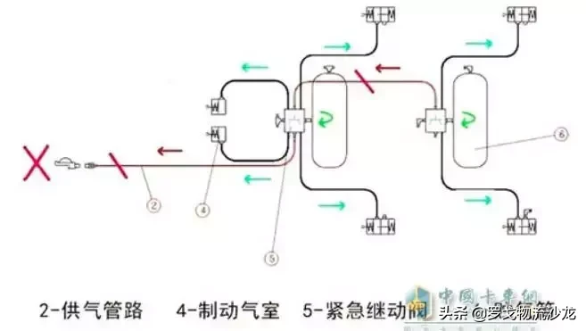 不能错过！史上最全半挂车维保知识攻略来了！